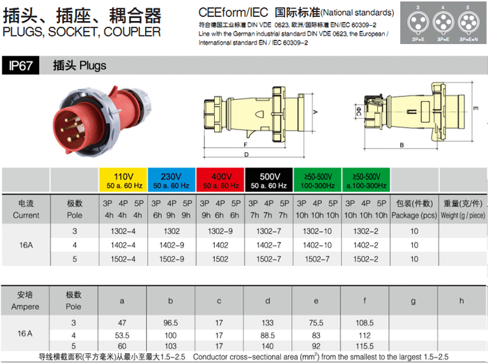 16A 工业插头 4P IP67