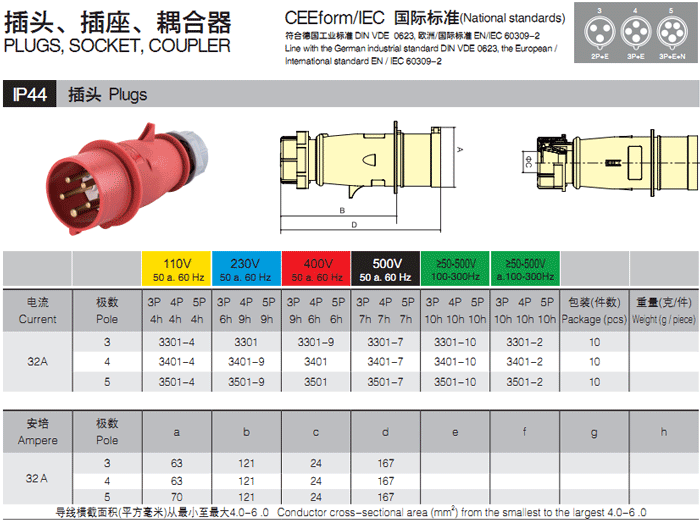 32A 工业插头 3P IP44