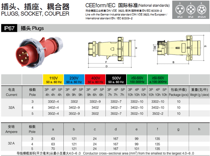 32A 工业插头 4P IP67