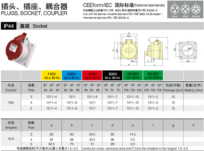16A 工业插座 4P IP44