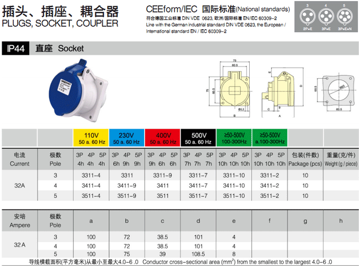 32A 工业插座 3P IP44