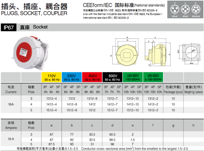 32A 工业插座 3P IP67