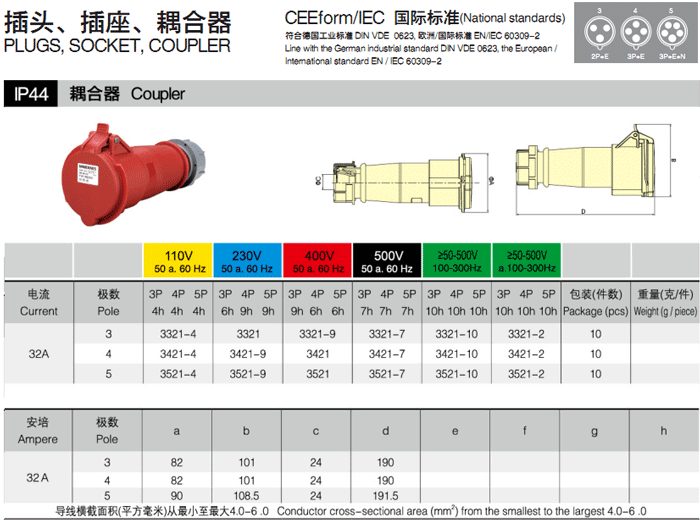 32A 耦合器 3P IP44