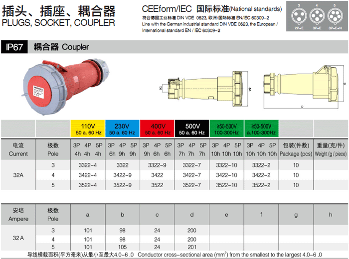 32A 耦合器 4P IP67