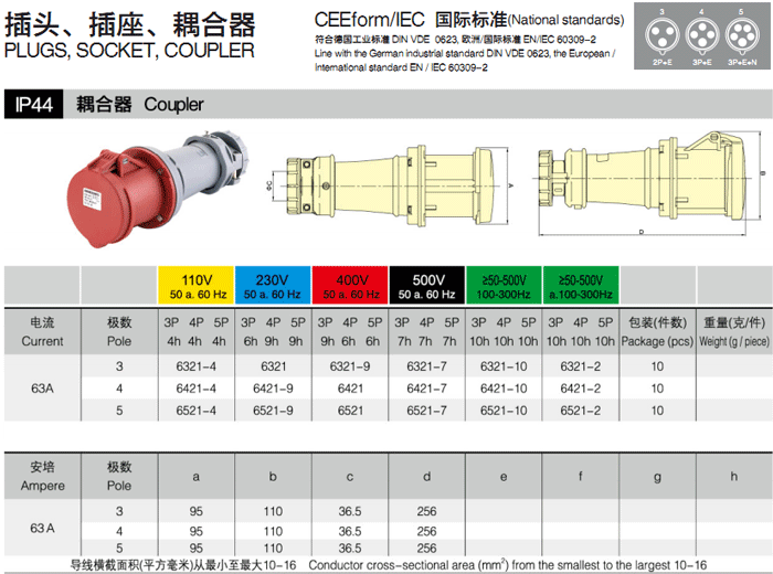 63A 耦合器 5P IP44