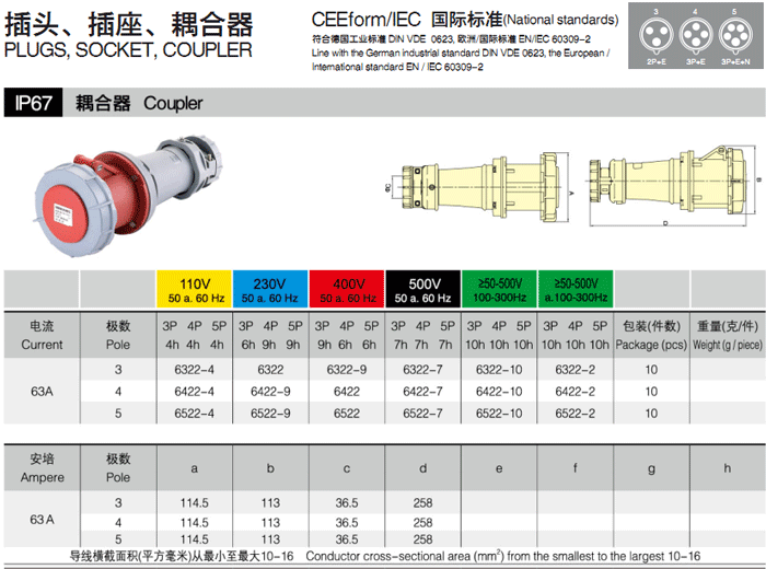 63A 耦合器 3P IP67