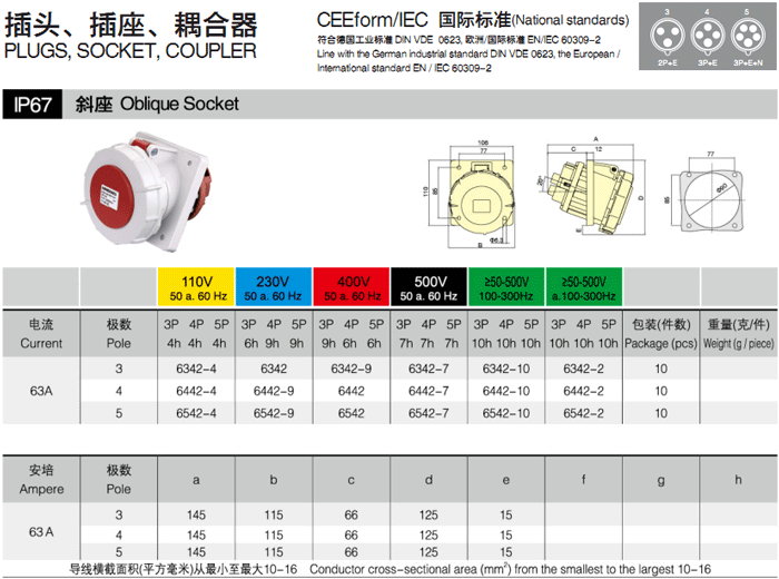 63A 斜座 4P IP67