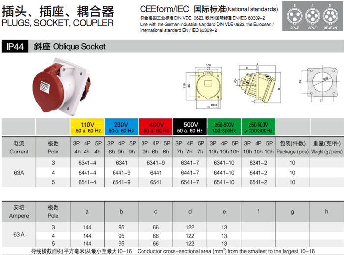 63A 斜座 5P IP44