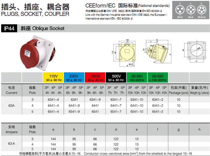 63A 斜座 3P IP44