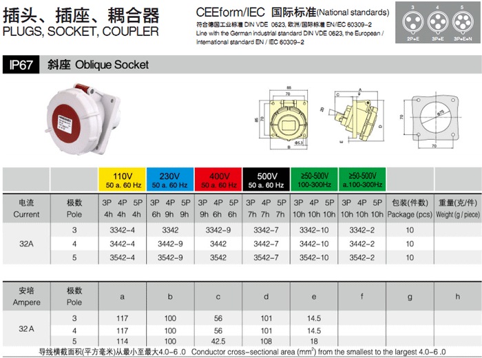 32A 斜座 5P IP67