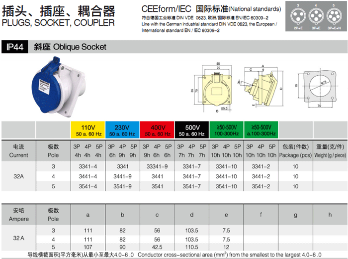 32A 斜座 5P IP44