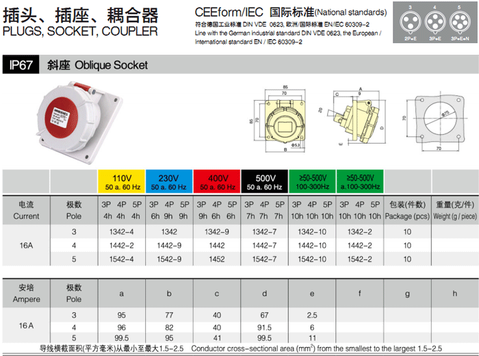 16A 斜座 5P IP67