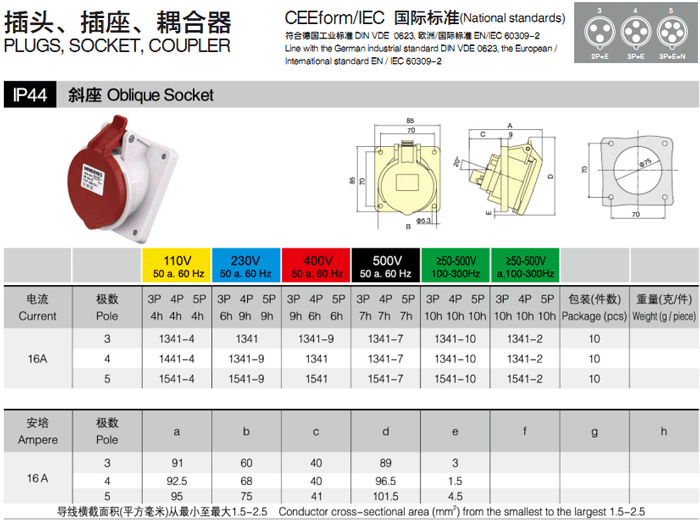 16A 斜座 5P IP44