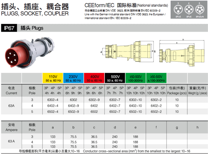 63A 工业插头 5P IP67