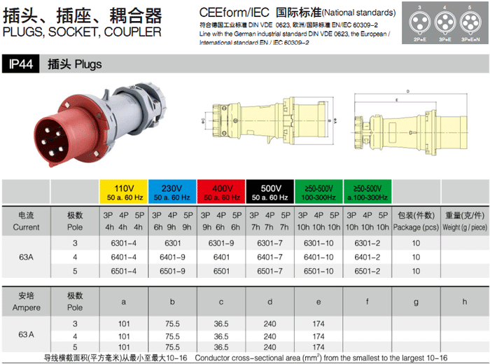 63A 工业插头 3P IP44