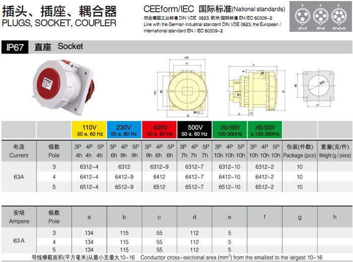 63A 工业插座 5P IP67