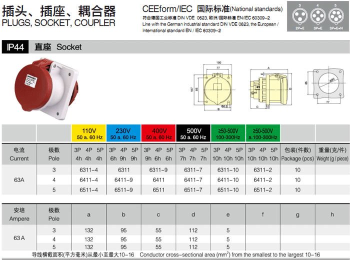 63A 工业插座 5P IP44